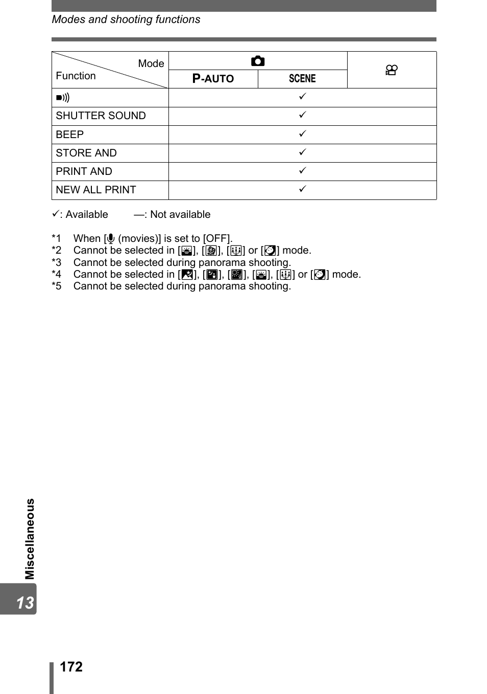 Olympus IR-300 User Manual | Page 172 / 182