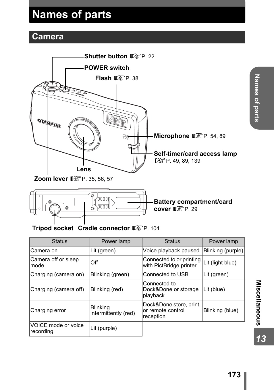 Names of parts, Camera | Olympus IR-300 User Manual | Page 173 / 182