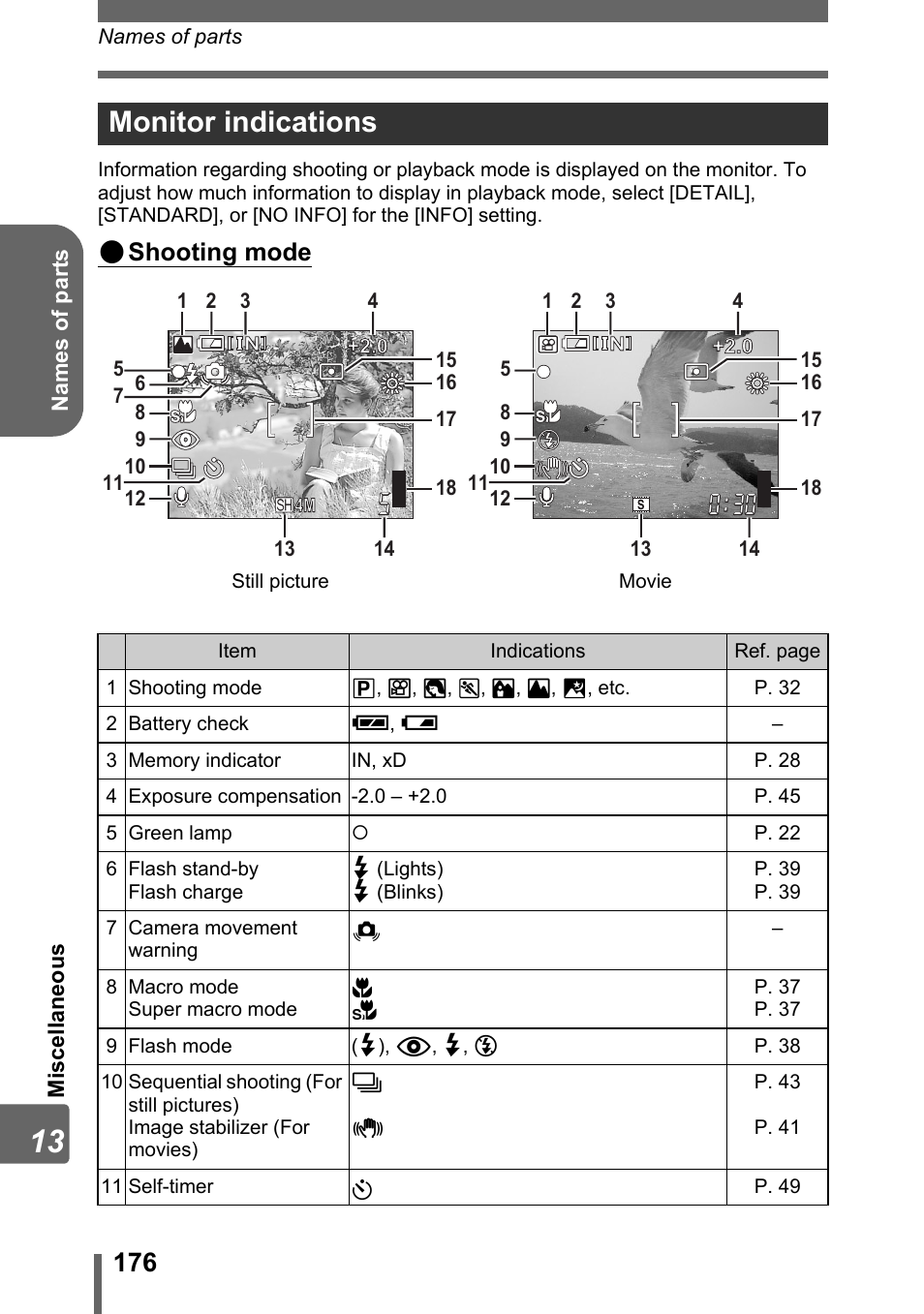 Monitor indications, P. 176, Shooting mode | Olympus IR-300 User Manual | Page 176 / 182