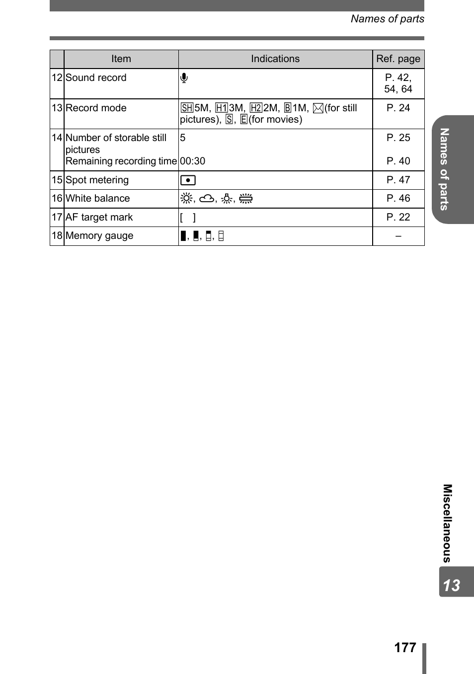 Olympus IR-300 User Manual | Page 177 / 182