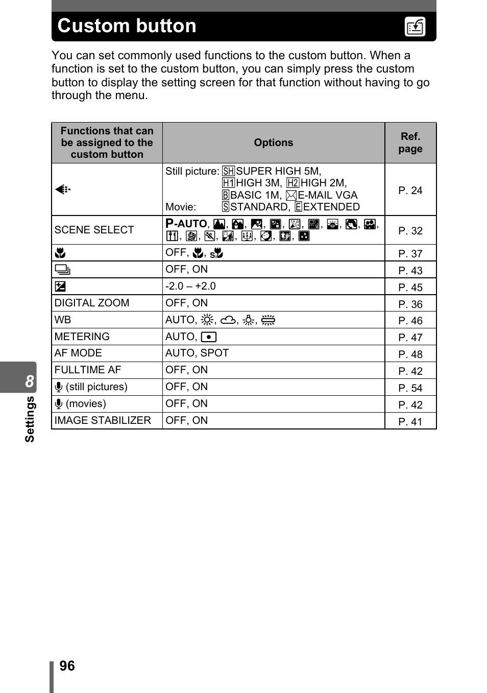 Custom button | Olympus IR-300 User Manual | Page 96 / 182