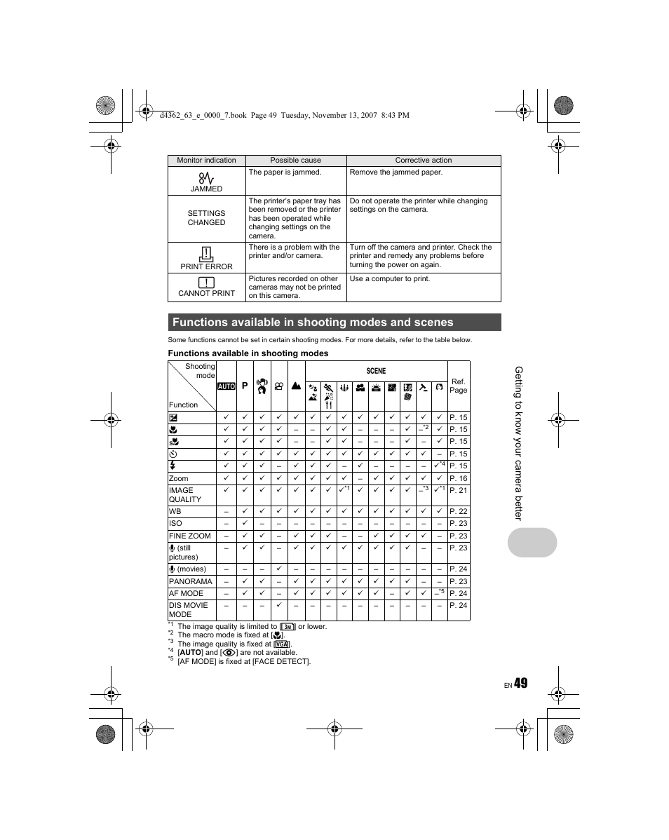 Functions available in shooting modes and scenes, Gett ing to kn ow yo ur ca mera bet te r | Olympus FE-340 User Manual | Page 49 / 68