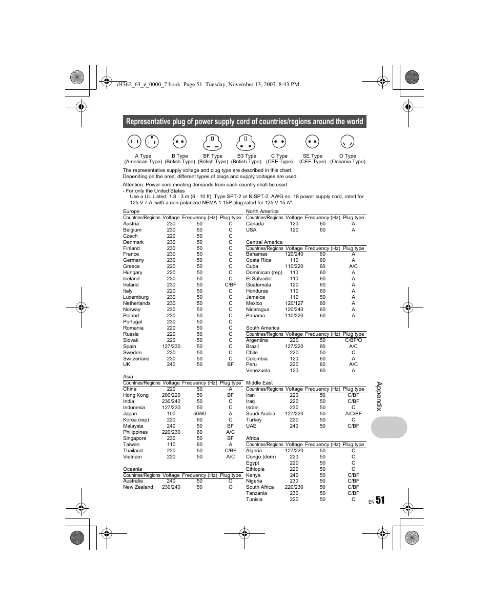 Appe ndi x | Olympus FE-340 User Manual | Page 51 / 68