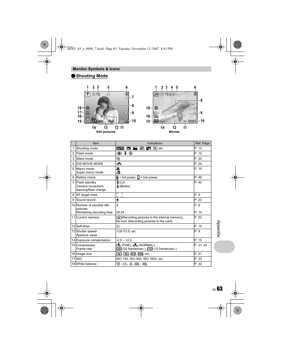 Appe ndi x ( shooting mode | Olympus FE-340 User Manual | Page 63 / 68