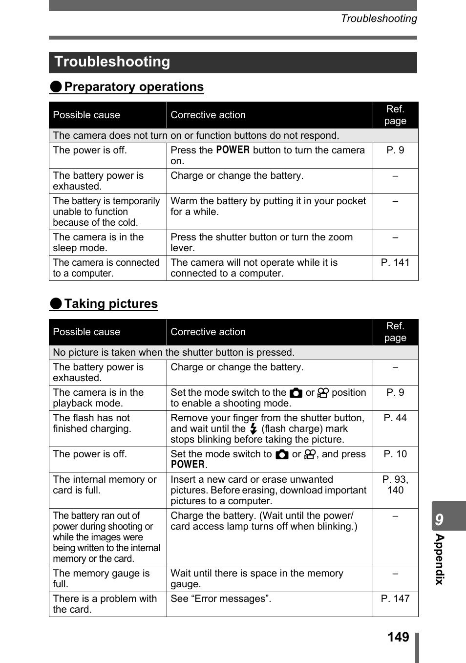 Troubleshooting, Preparatory operations ( taking pictures | Olympus SP-700 User Manual | Page 149 / 187