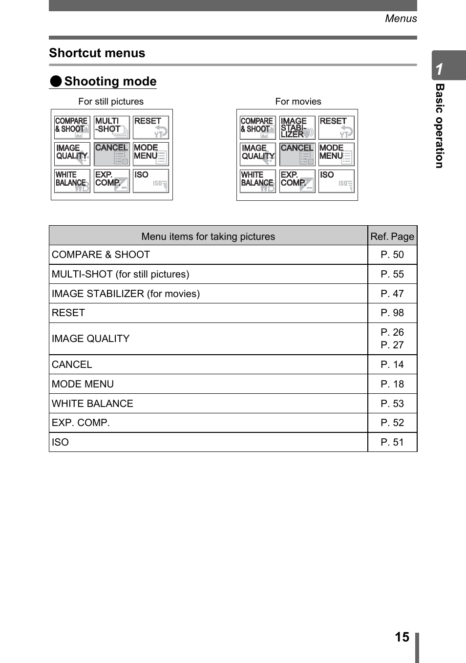 Shortcut menus ( shooting mode, Ba si c op e ra tio n | Olympus SP-700 User Manual | Page 15 / 187