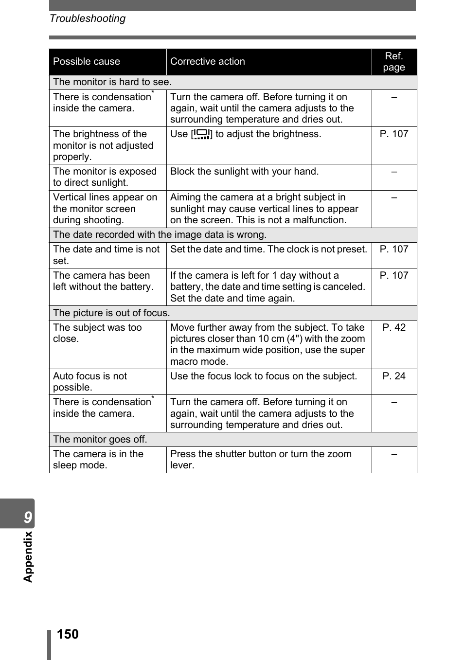 Olympus SP-700 User Manual | Page 150 / 187