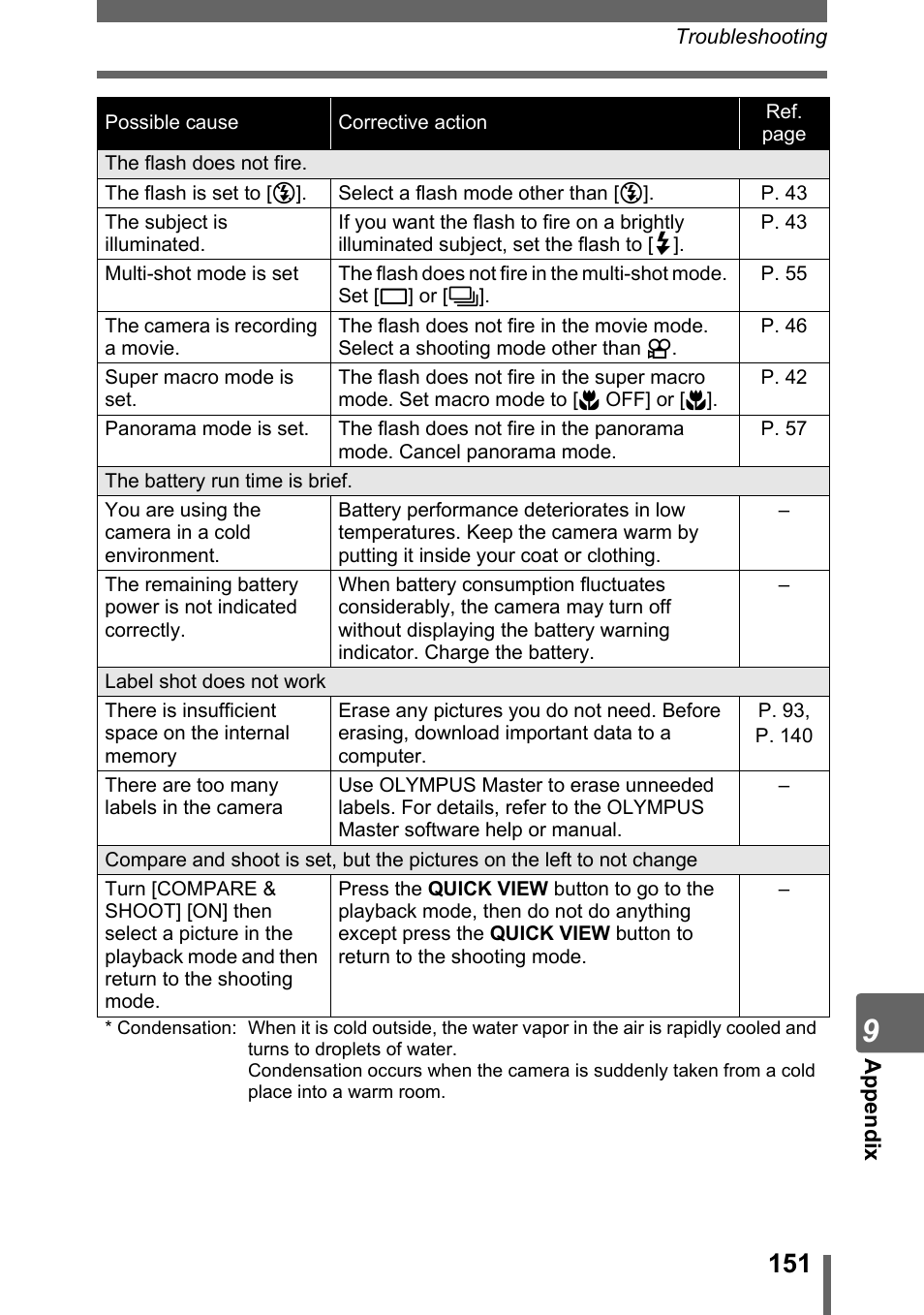 Olympus SP-700 User Manual | Page 151 / 187