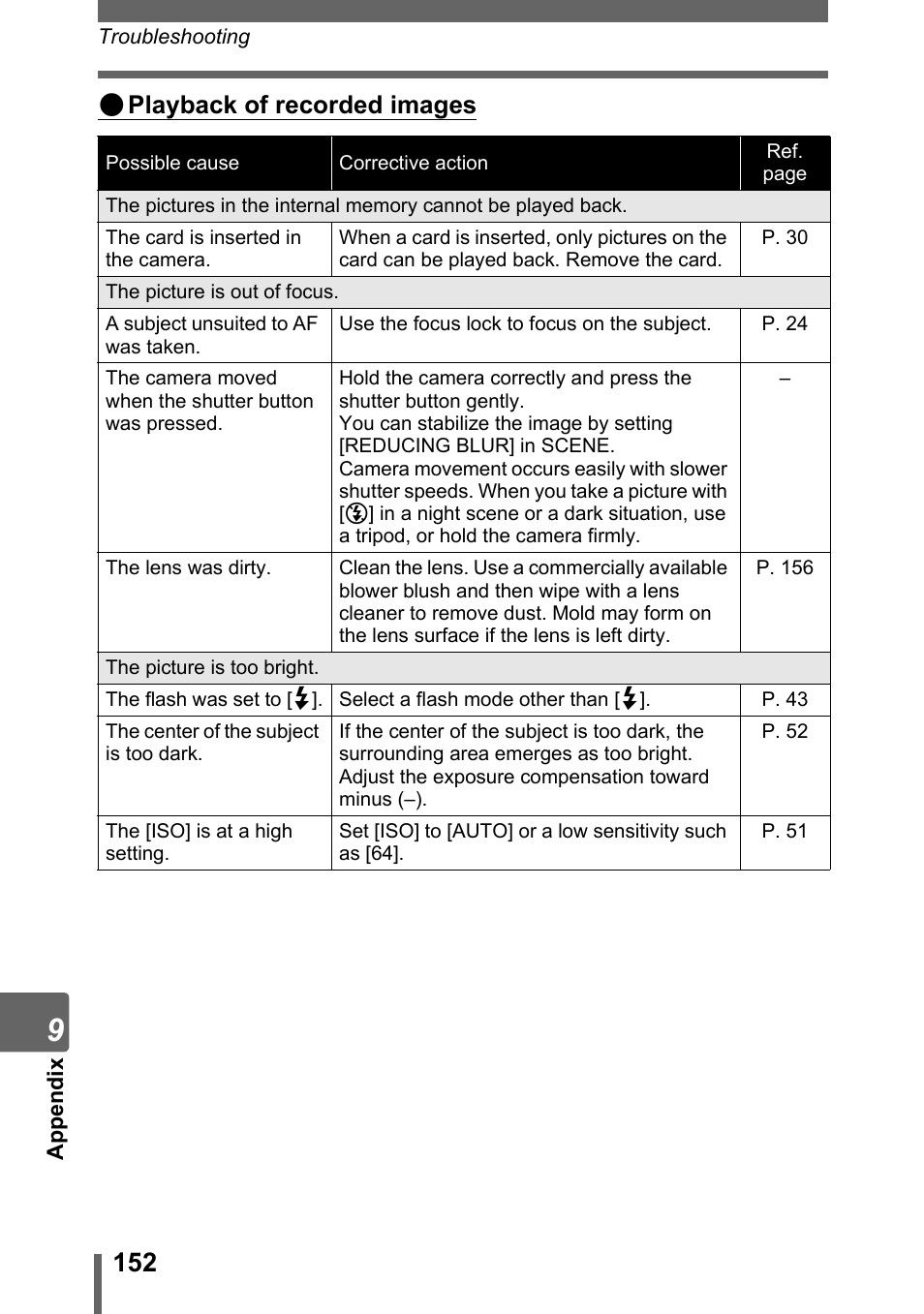 Playback of recorded images | Olympus SP-700 User Manual | Page 152 / 187