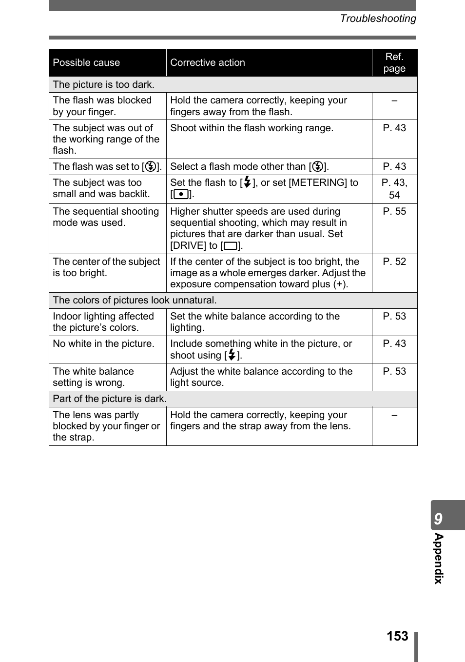 Olympus SP-700 User Manual | Page 153 / 187