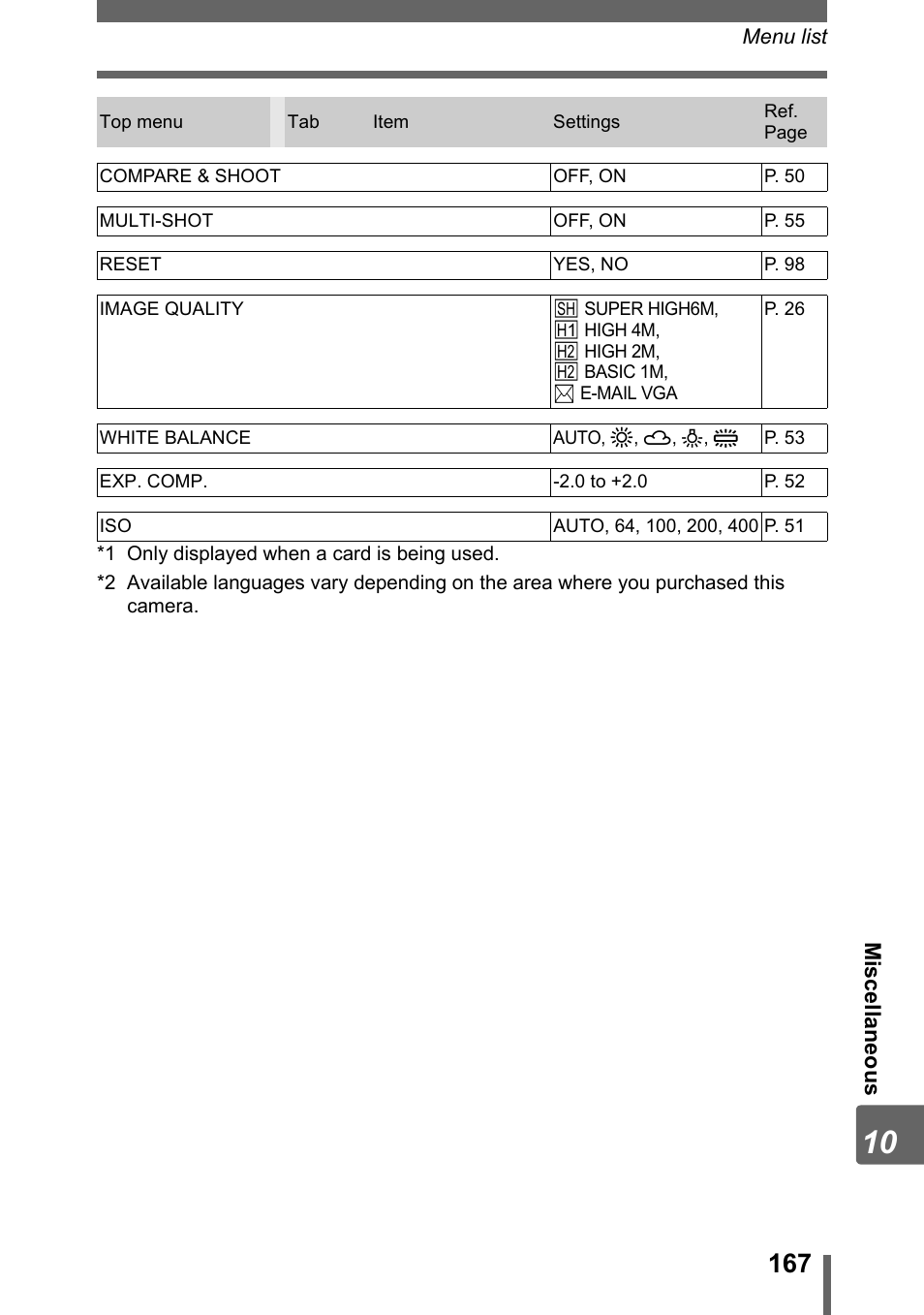 Olympus SP-700 User Manual | Page 167 / 187