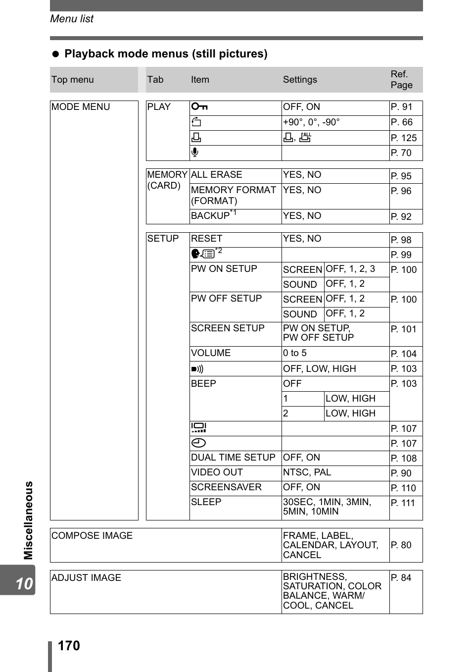 Olympus SP-700 User Manual | Page 170 / 187