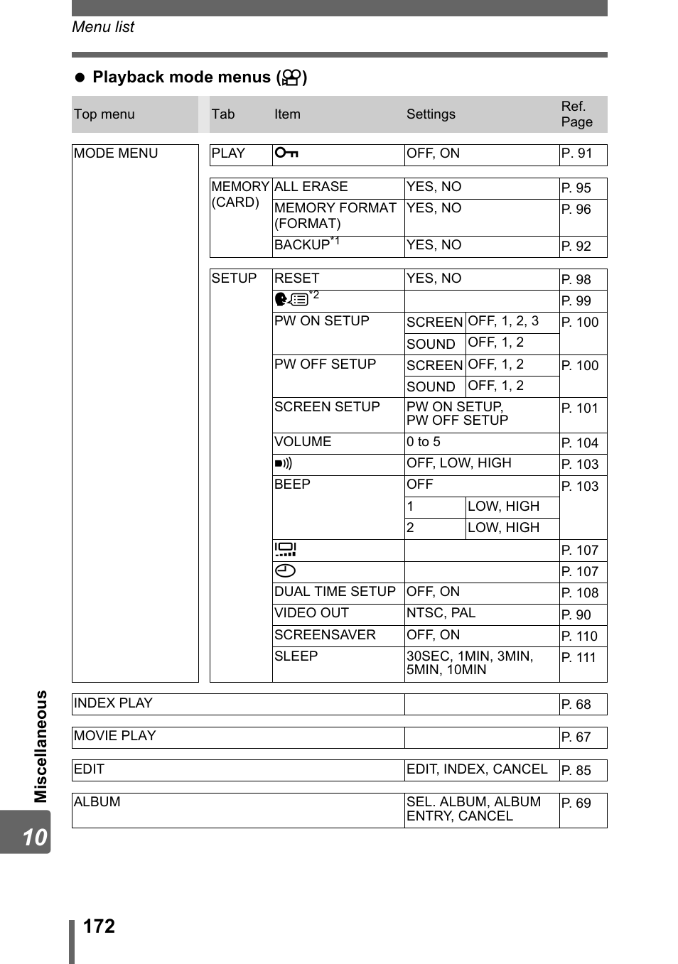 Mis cel la neous playback mode menus ( n ) | Olympus SP-700 User Manual | Page 172 / 187