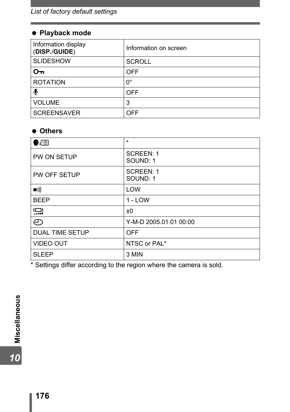 Olympus SP-700 User Manual | Page 176 / 187