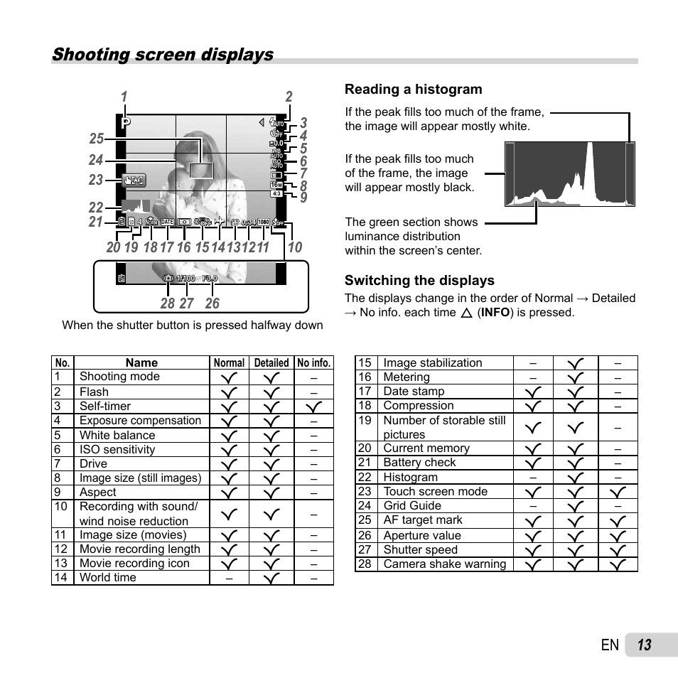 Shooting screen displays, 13 en | Olympus SH-50 iHS User Manual | Page 13 / 88