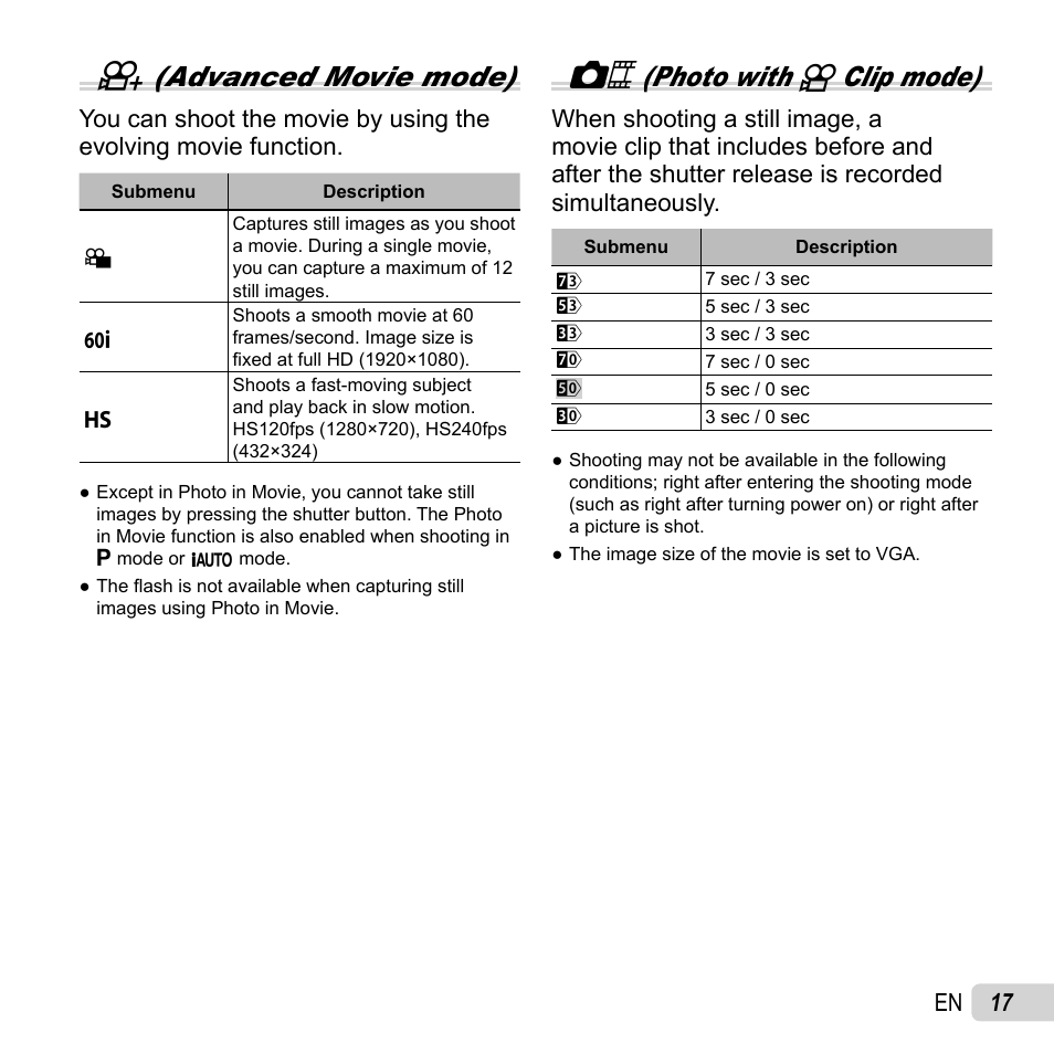 R(advanced movie mode), Photo with a clip mode), 17 en | Olympus SH-50 iHS User Manual | Page 17 / 88