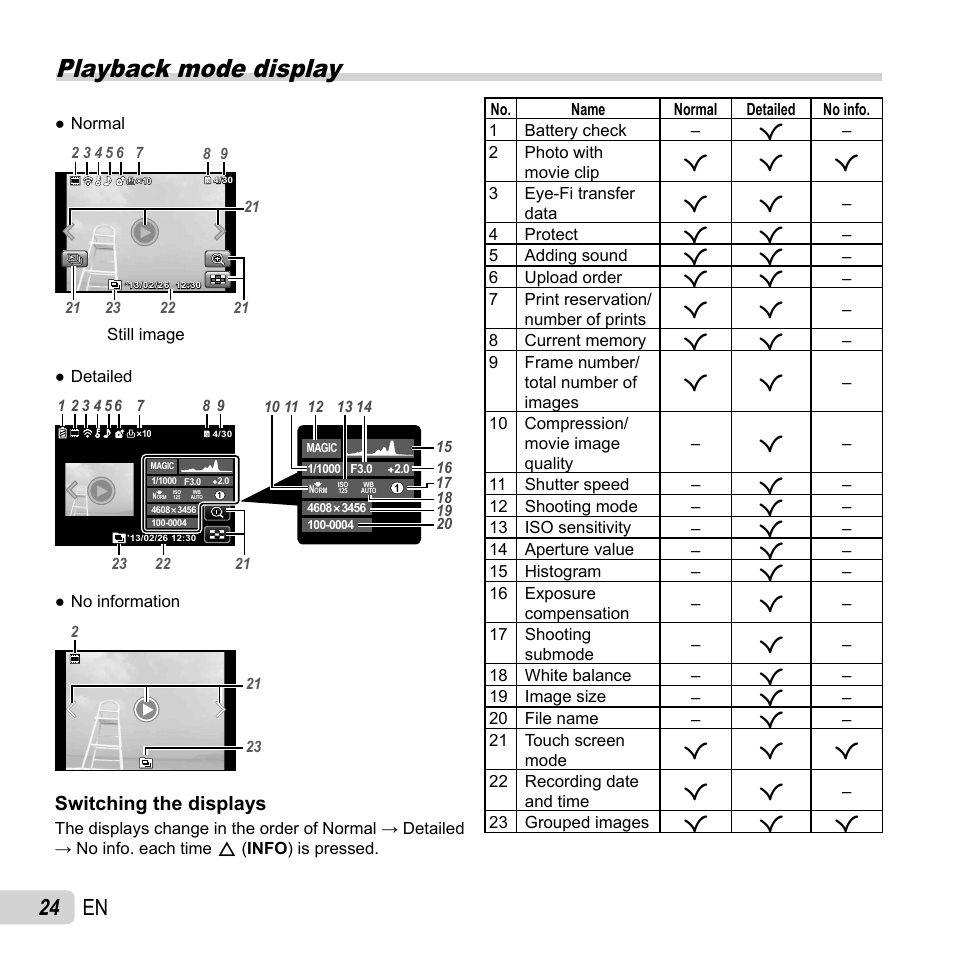 Playback mode display, 24 en, Switching the displays | Olympus SH-50 iHS User Manual | Page 24 / 88