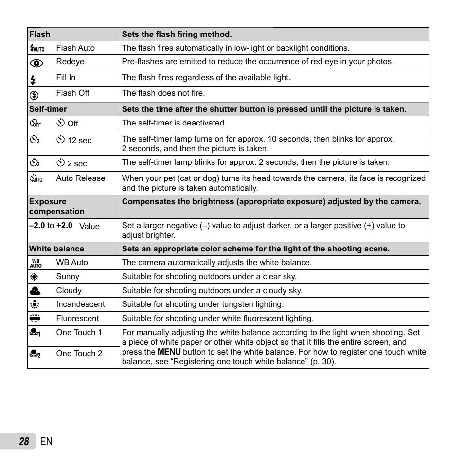 28 en | Olympus SH-50 iHS User Manual | Page 28 / 88