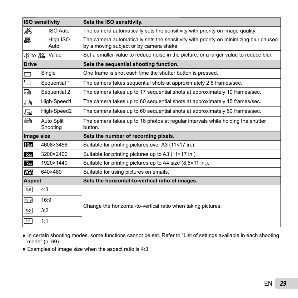 29 en | Olympus SH-50 iHS User Manual | Page 29 / 88