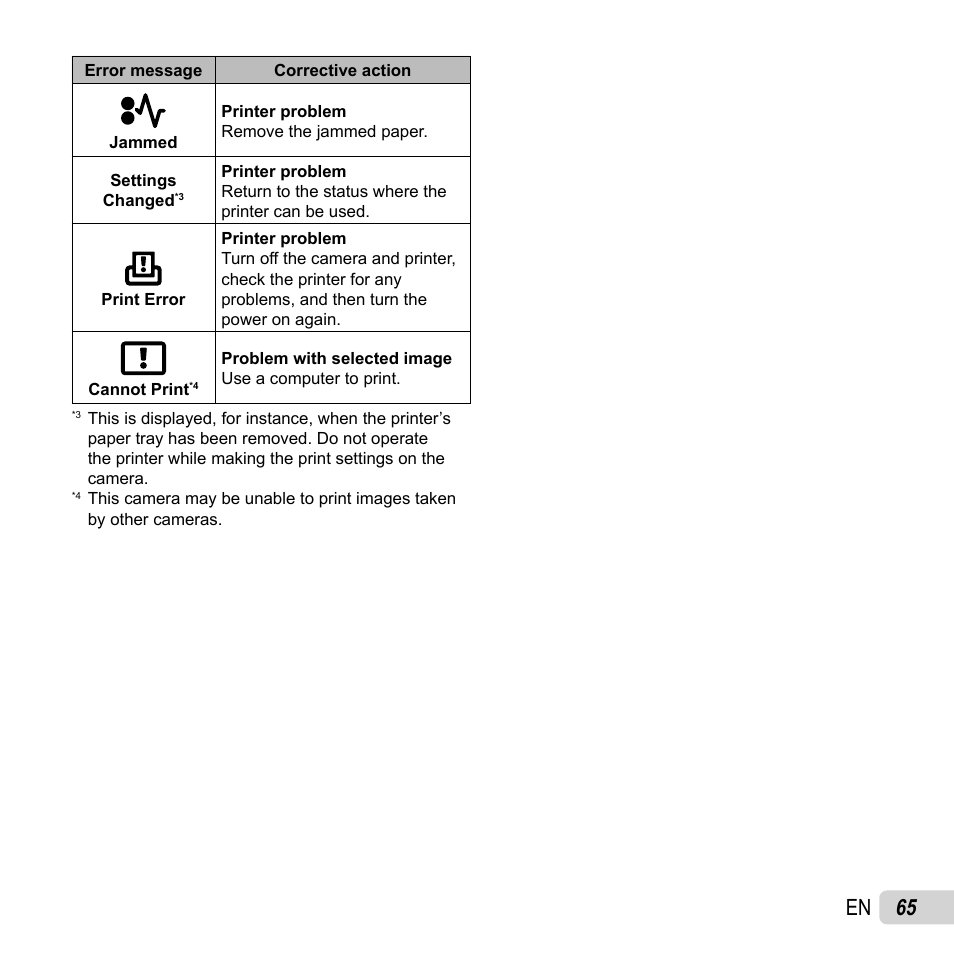 65 en | Olympus SH-50 iHS User Manual | Page 65 / 88