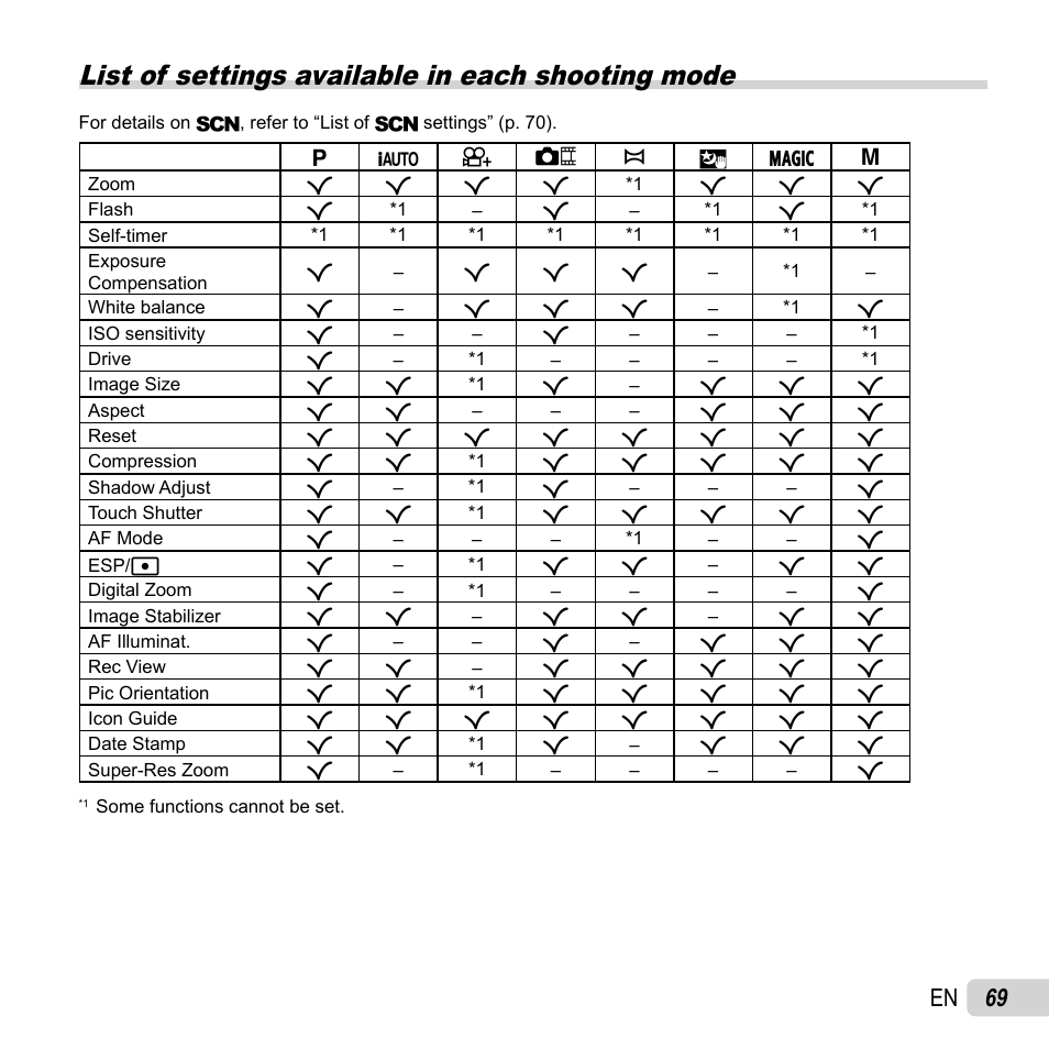List of available settings, List of settings available in each shooting mode, 69 en | Olympus SH-50 iHS User Manual | Page 69 / 88