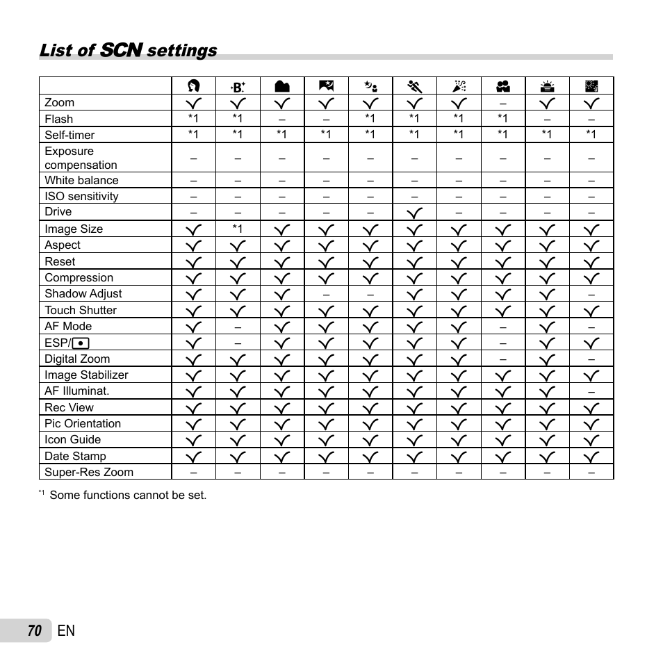 List of  settings, 70 en | Olympus SH-50 iHS User Manual | Page 70 / 88