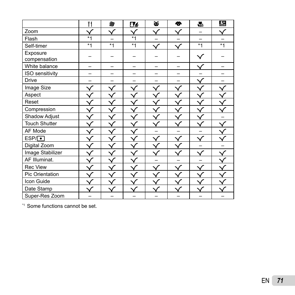 71 en | Olympus SH-50 iHS User Manual | Page 71 / 88