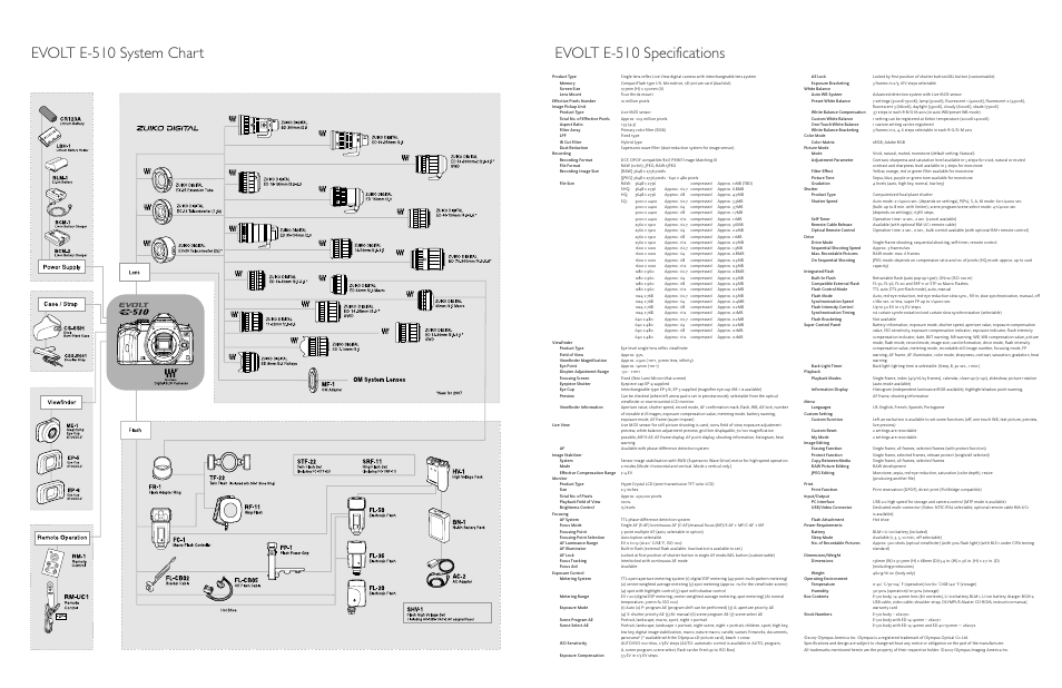 Evolt e-510 system chart, Evolt e-510 specifications | Olympus EVOLT E-510 User Manual | Page 11 / 11