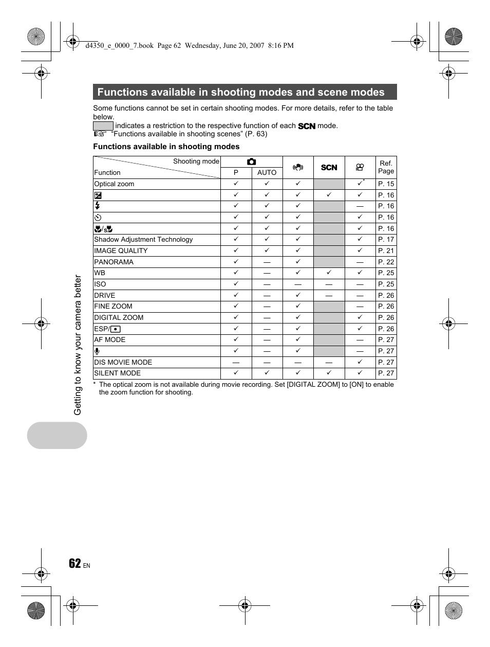 Getting to know your camera better | Olympus STYLUS 820 User Manual | Page 62 / 84