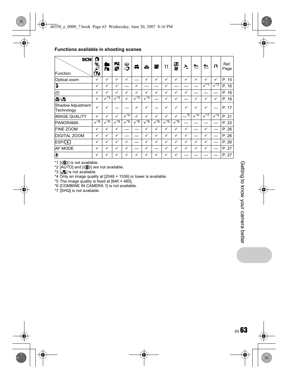 Getting to know your camera better | Olympus STYLUS 820 User Manual | Page 63 / 84