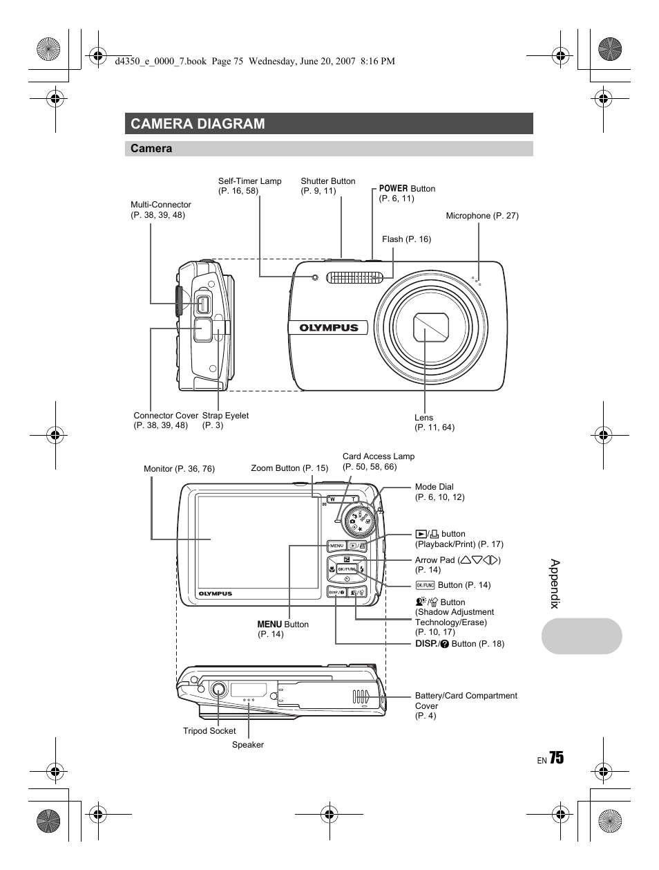 Camera diagram, Appendix | Olympus STYLUS 820 User Manual | Page 75 / 84