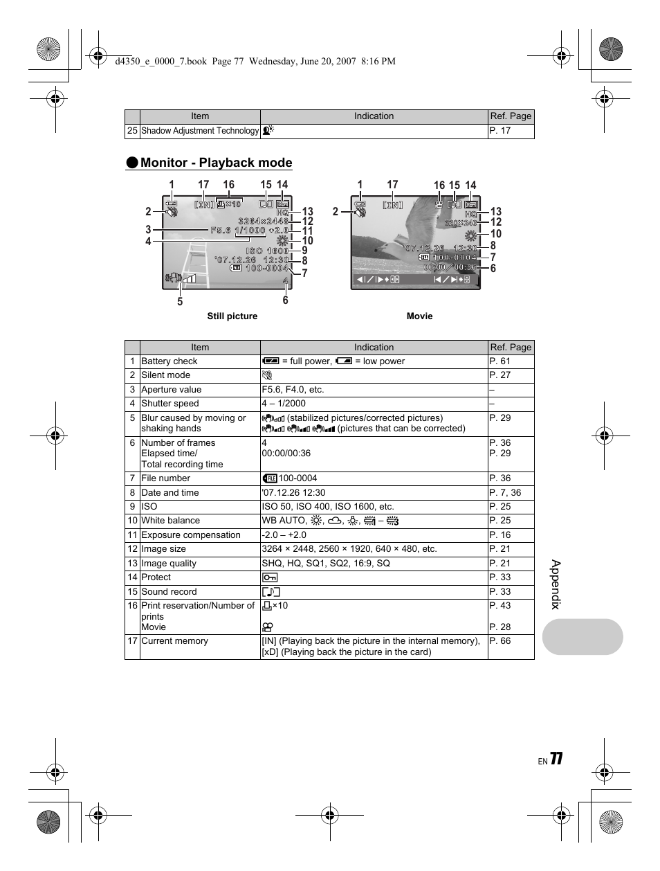 Monitor - playback mode, Appendix | Olympus STYLUS 820 User Manual | Page 77 / 84