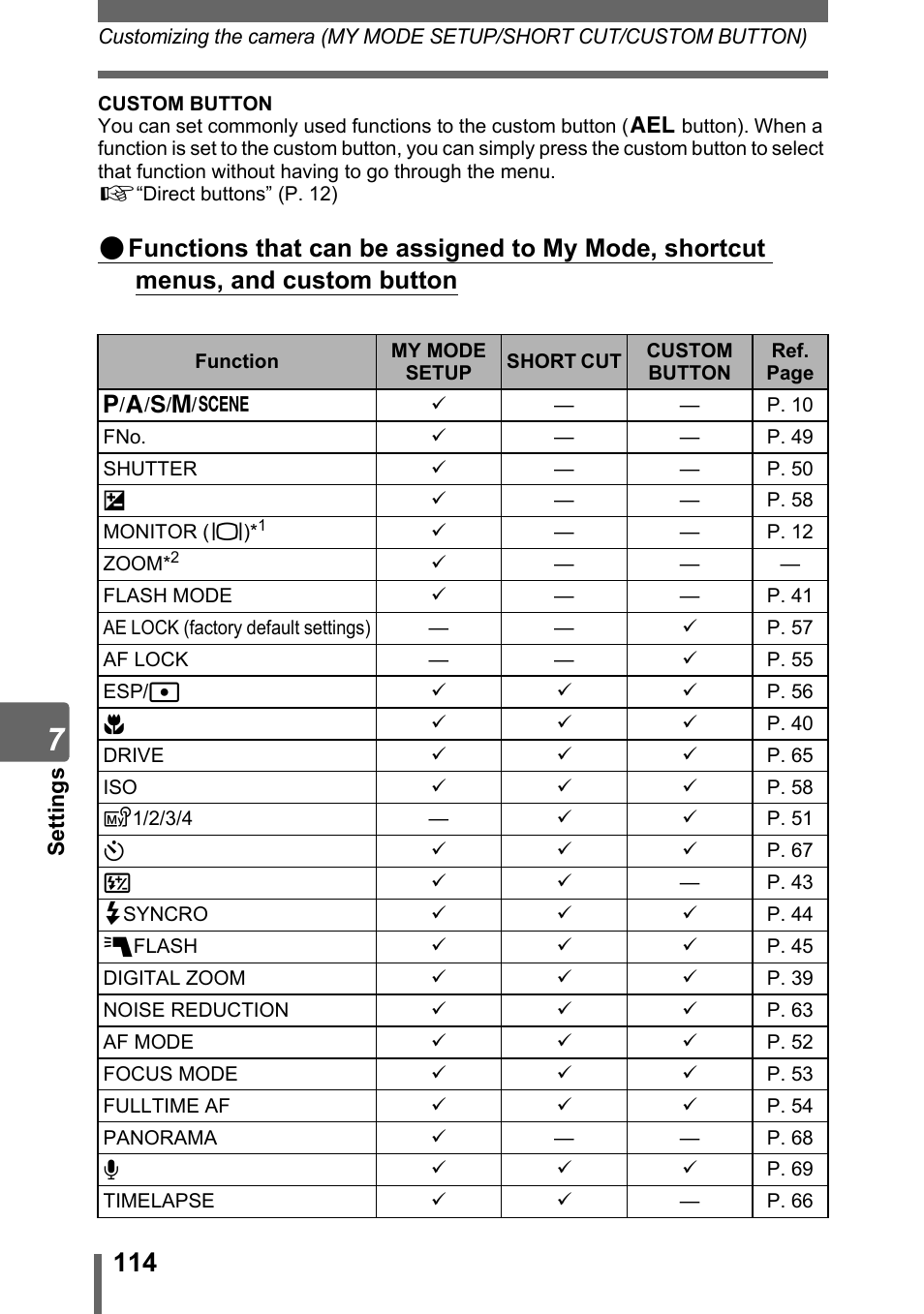 Olympus SP-500 UZ User Manual | Page 114 / 189