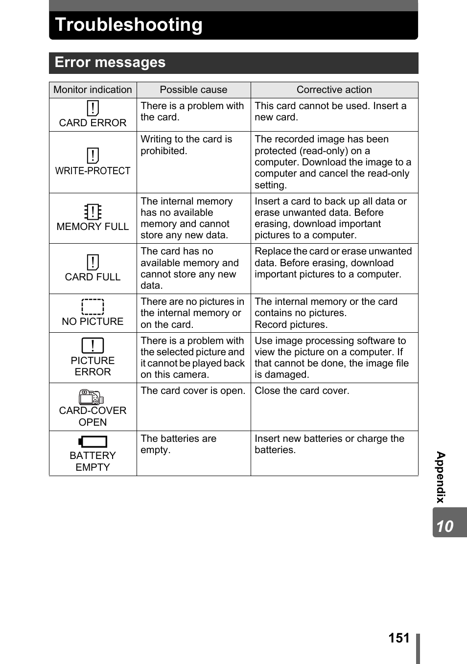 Troubleshooting, Error messages | Olympus SP-500 UZ User Manual | Page 151 / 189