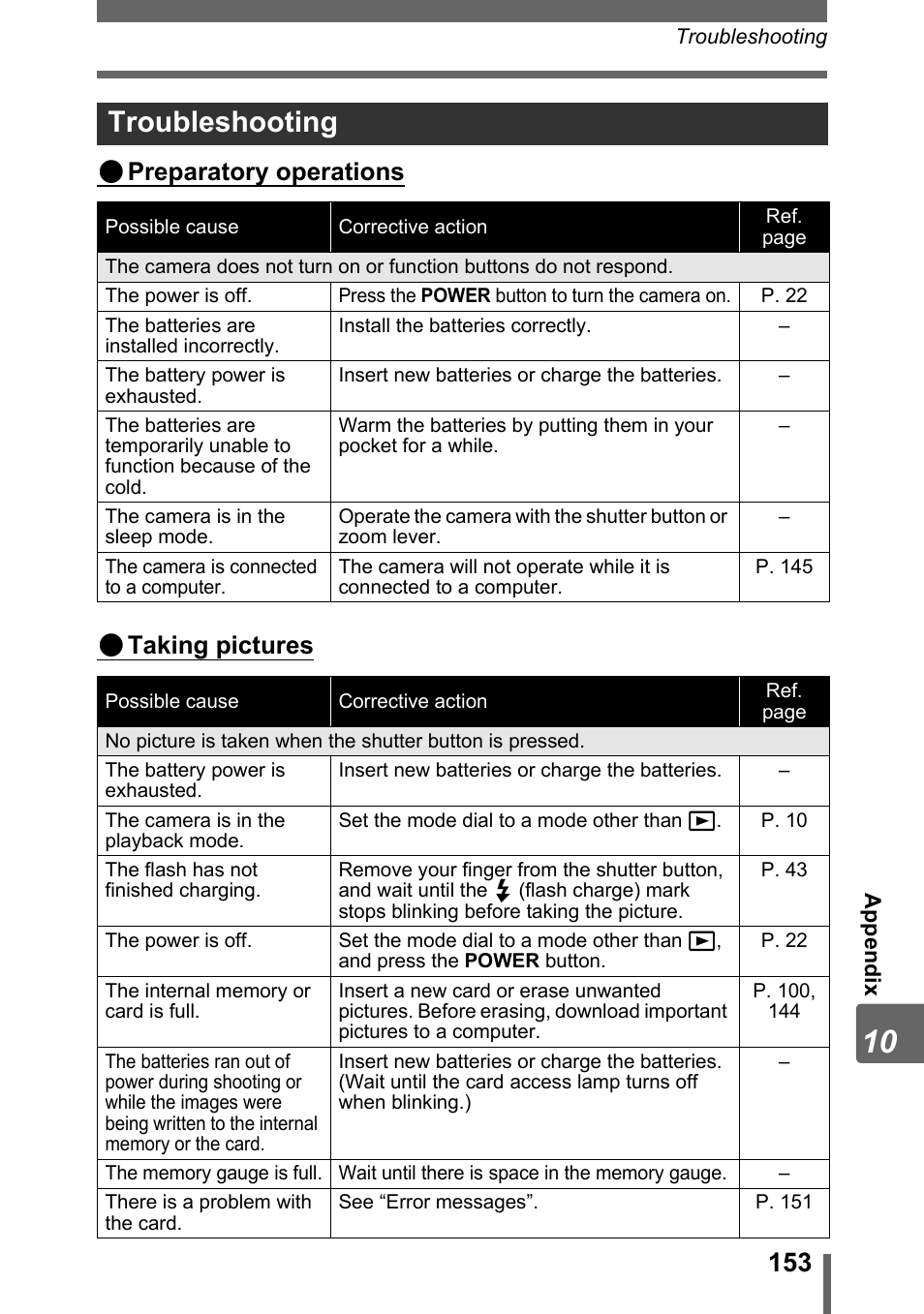 Troubleshooting, Preparatory operations ( taking pictures | Olympus SP-500 UZ User Manual | Page 153 / 189