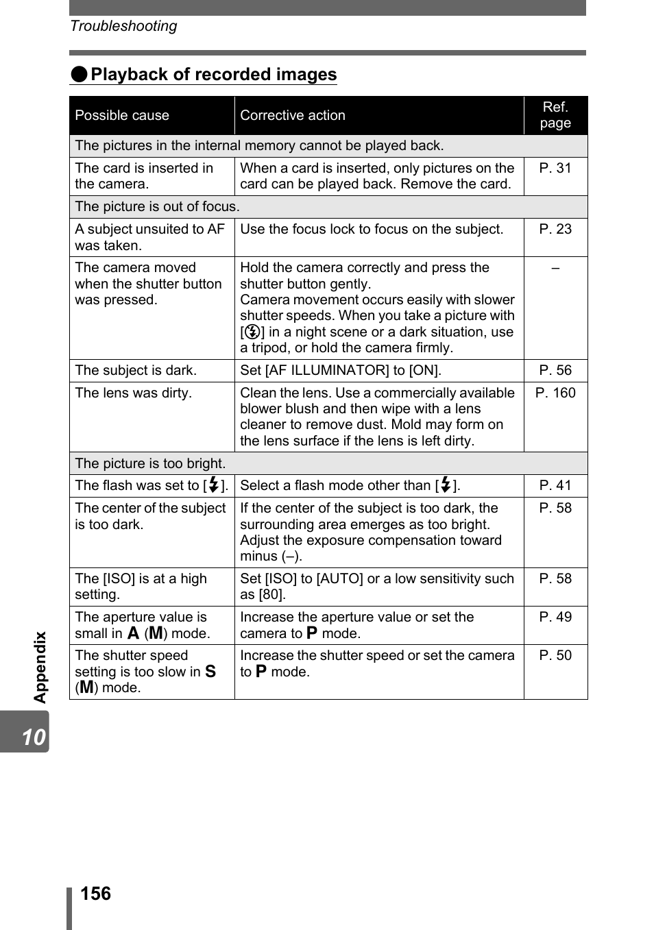 Playback of recorded images | Olympus SP-500 UZ User Manual | Page 156 / 189