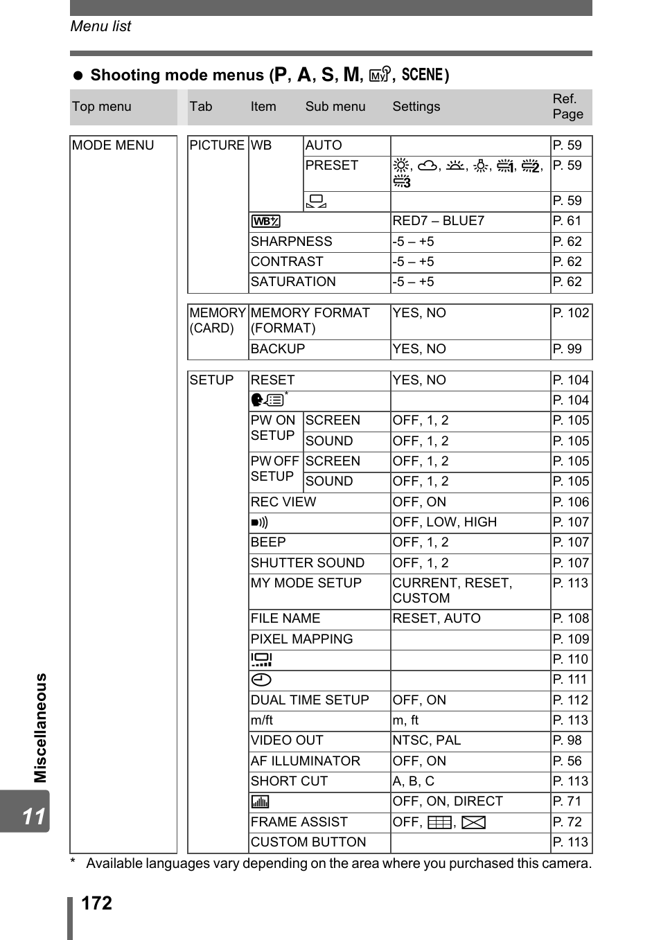 Olympus SP-500 UZ User Manual | Page 172 / 189