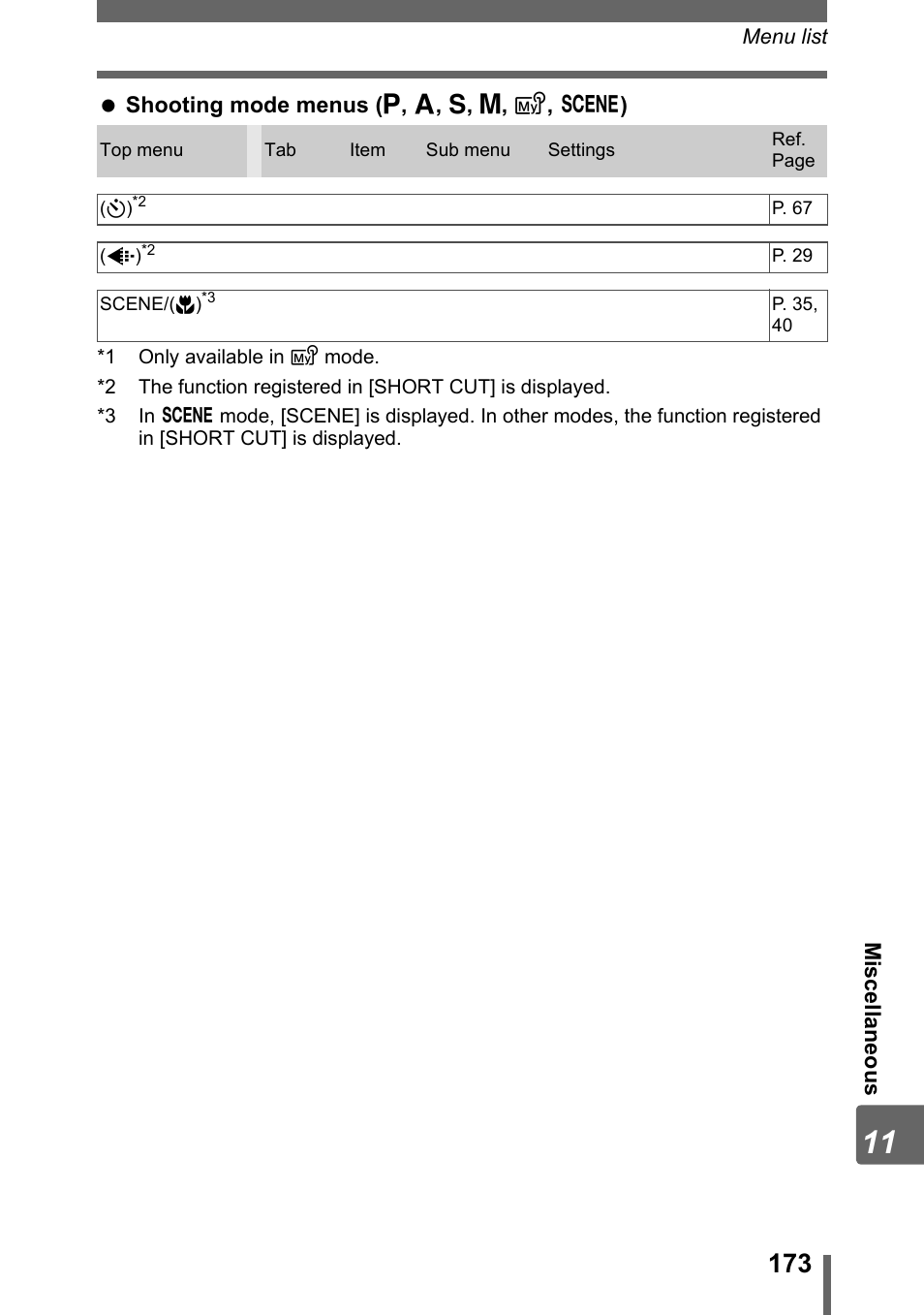 Olympus SP-500 UZ User Manual | Page 173 / 189