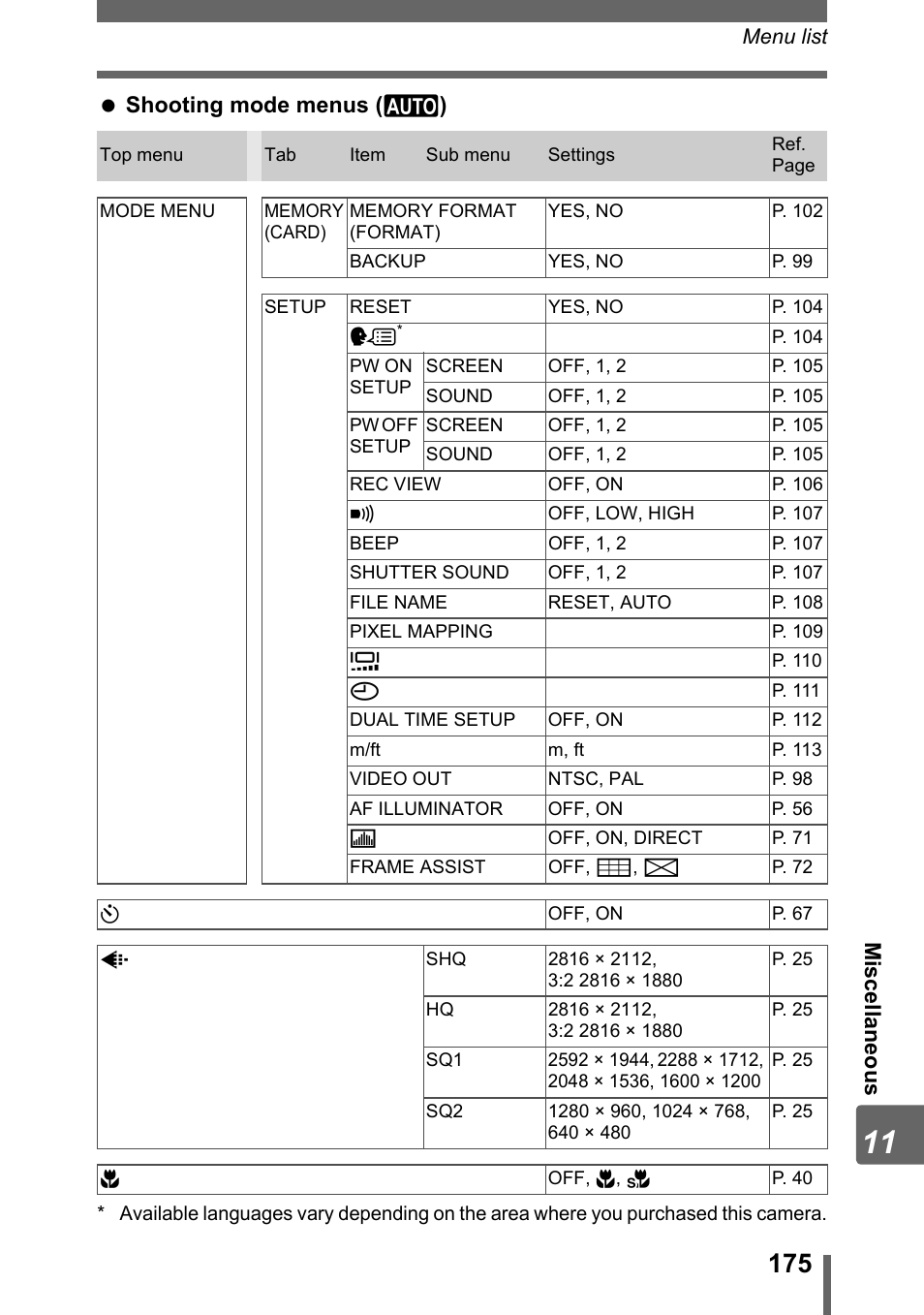 Mis cel la neous shooting mode menus ( h ) | Olympus SP-500 UZ User Manual | Page 175 / 189