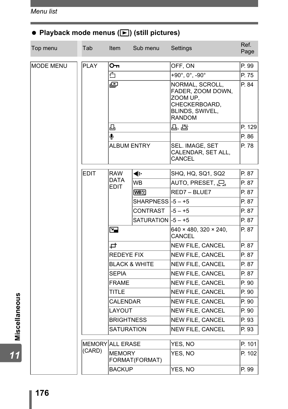 Olympus SP-500 UZ User Manual | Page 176 / 189
