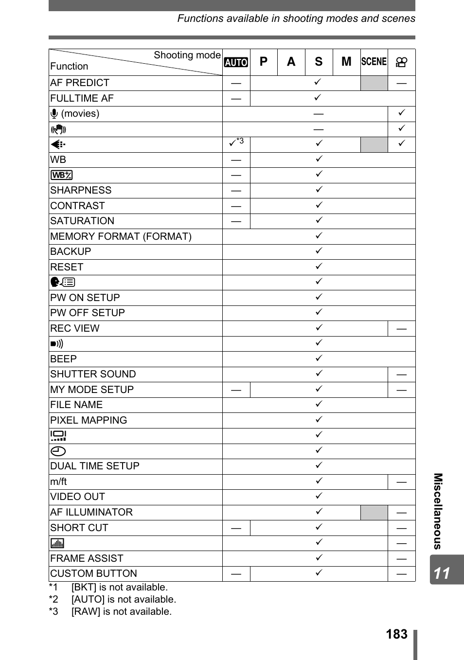 Olympus SP-500 UZ User Manual | Page 183 / 189