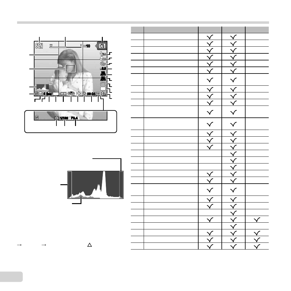 10 en, Shooting screen displays, Reading a histogram | Switching the displays | Olympus SP-820UZ iHS User Manual | Page 10 / 76