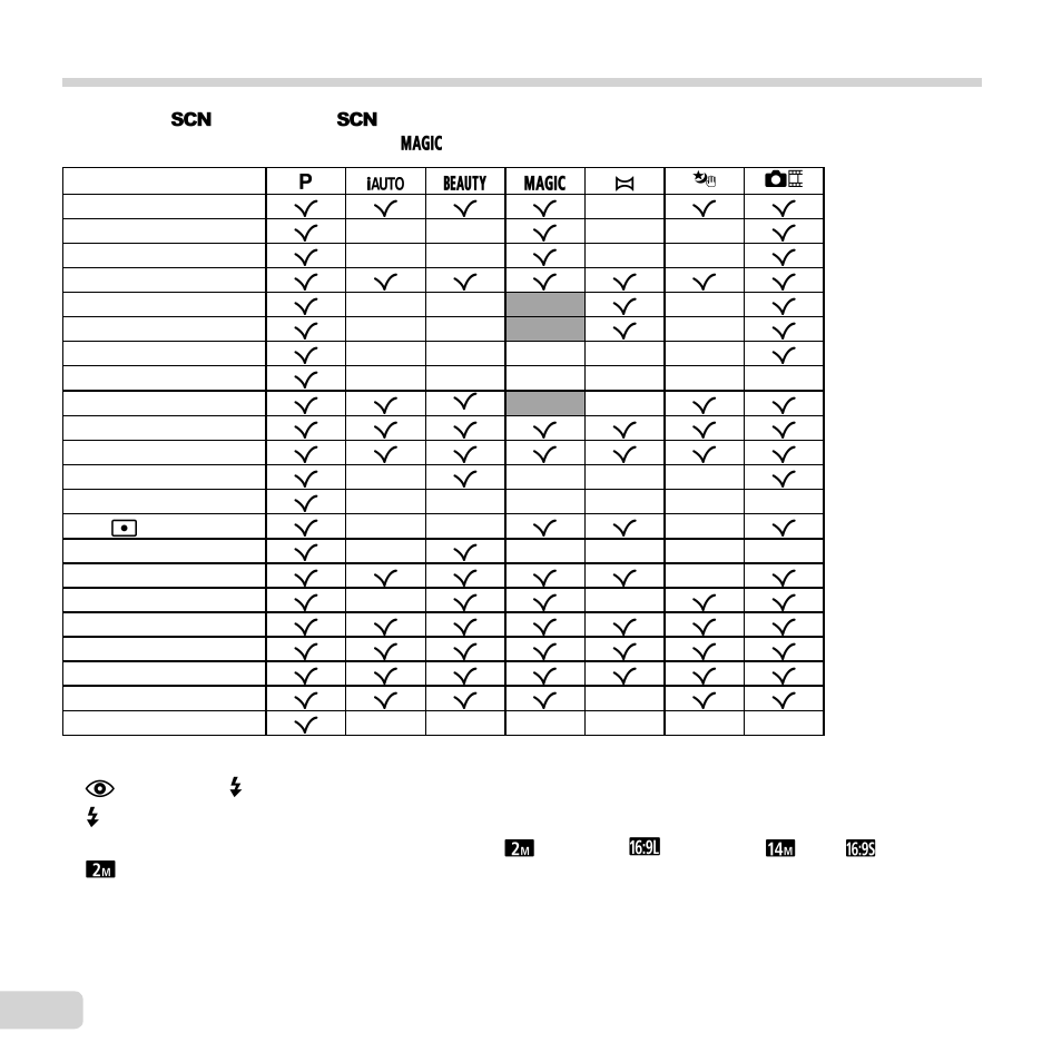 List of settings available in each shooting mode, 56 en | Olympus SP-820UZ iHS User Manual | Page 56 / 76