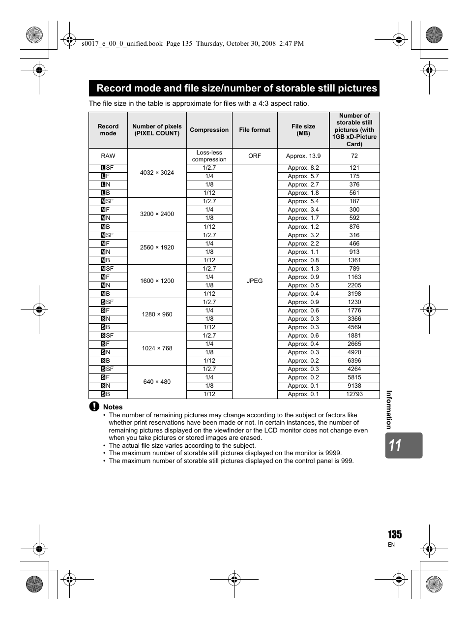 Olympus E-30 User Manual | Page 135 / 156