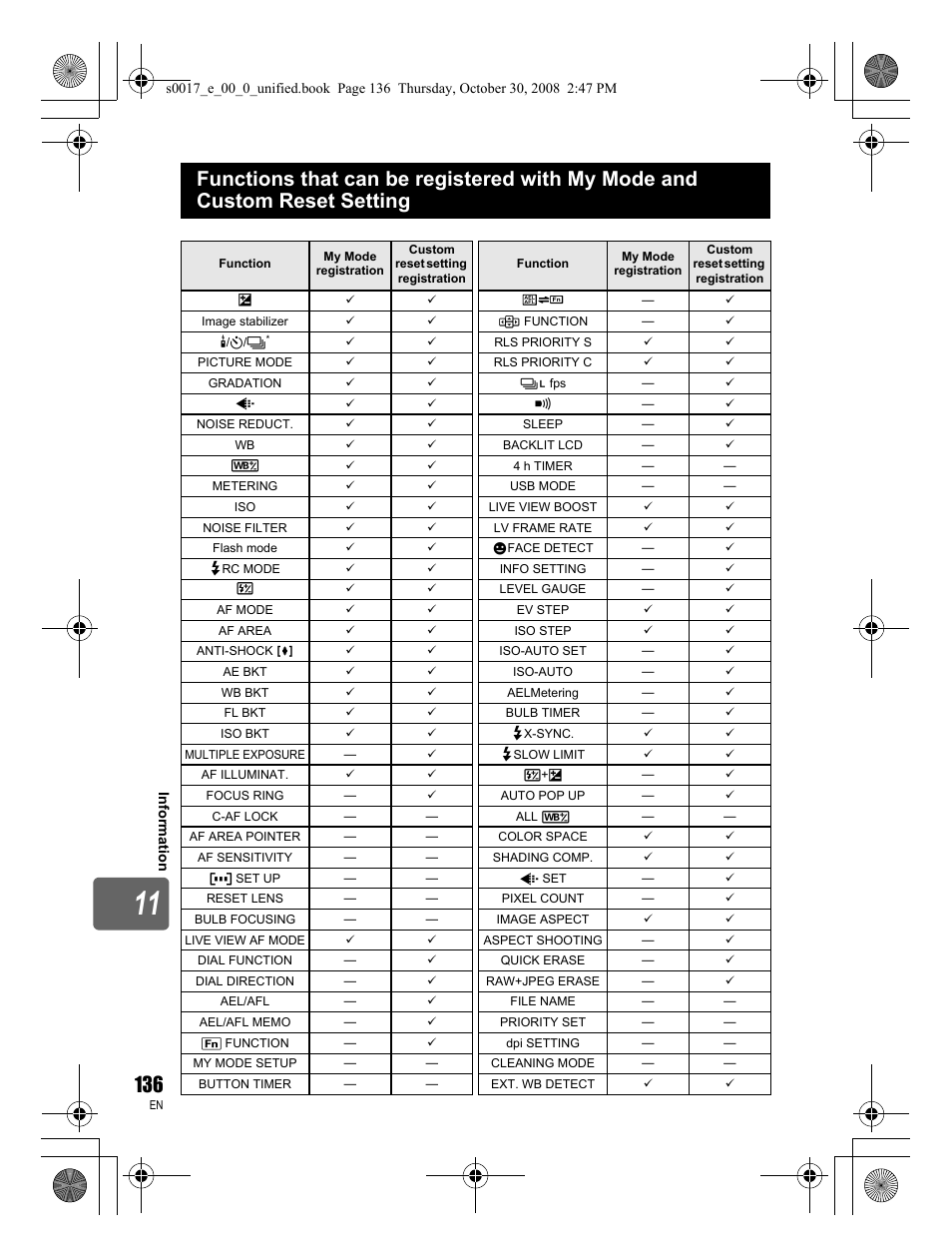 Olympus E-30 User Manual | Page 136 / 156
