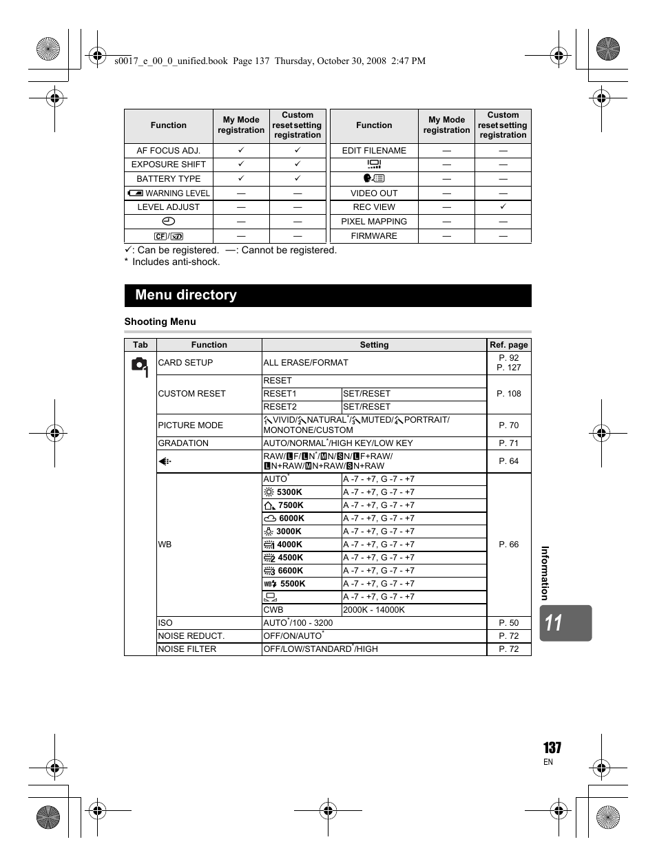 Menu directory | Olympus E-30 User Manual | Page 137 / 156