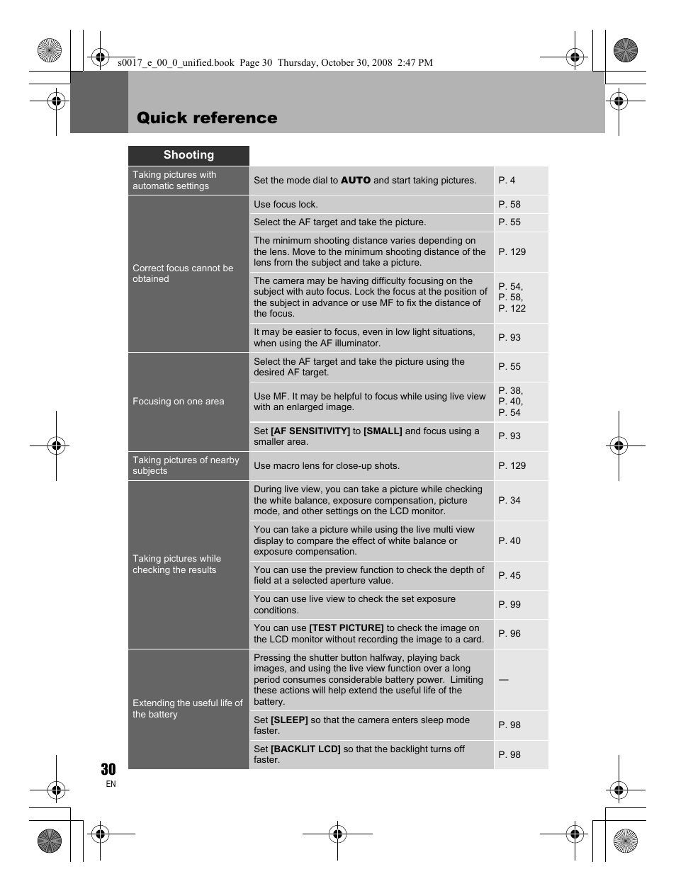 Quick reference | Olympus E-30 User Manual | Page 30 / 156