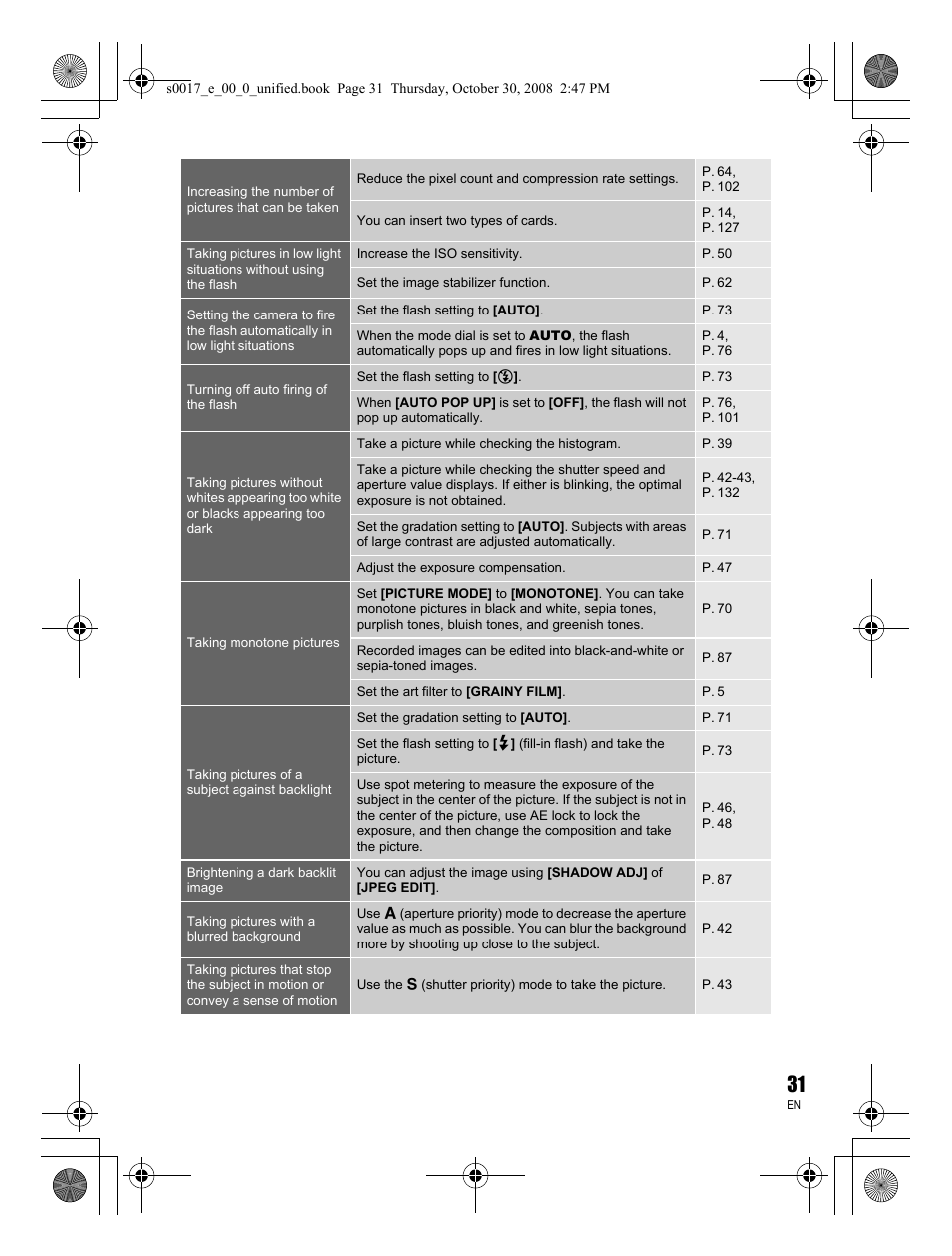 Olympus E-30 User Manual | Page 31 / 156