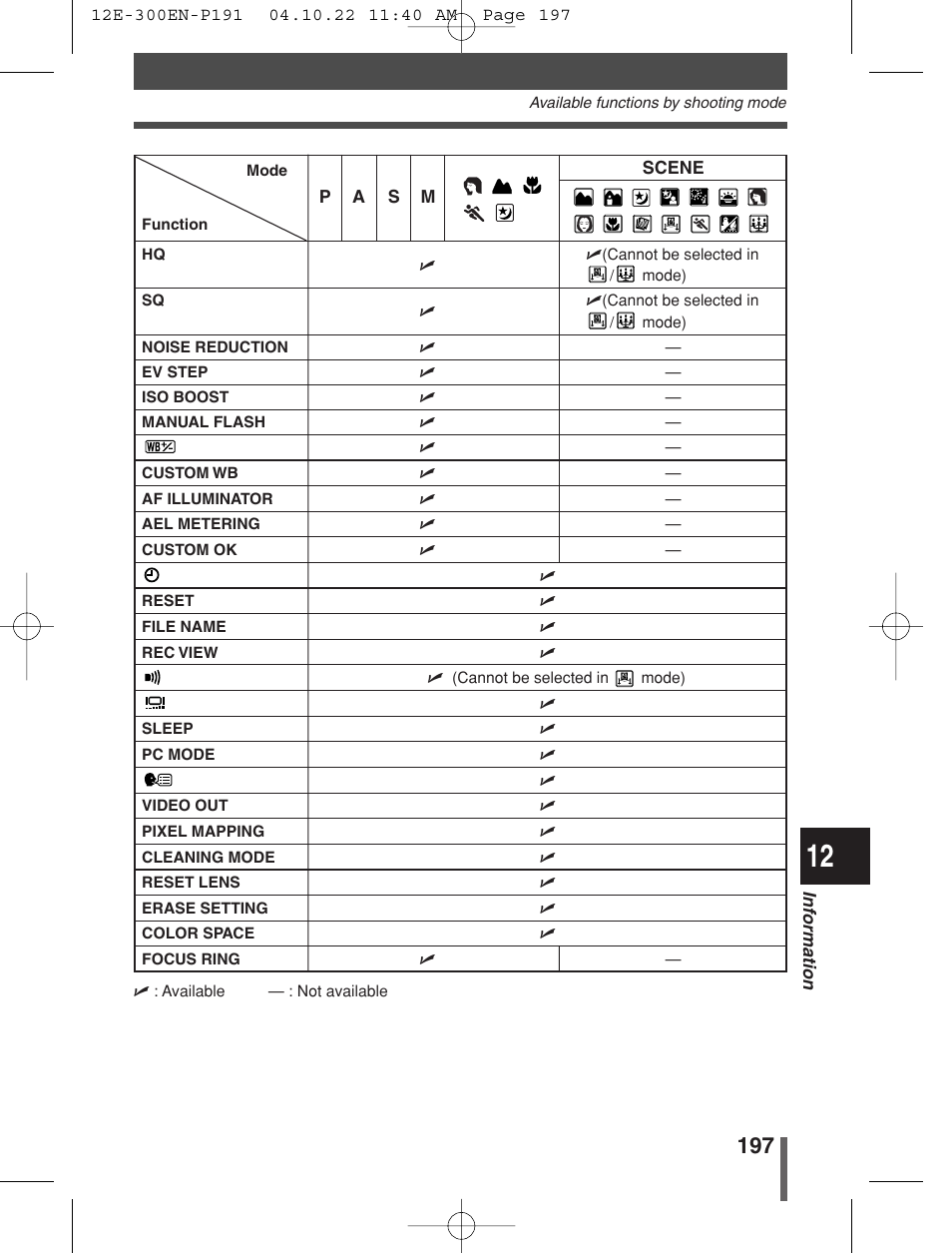 Olympus EVOLT E-300 User Manual | Page 197 / 212