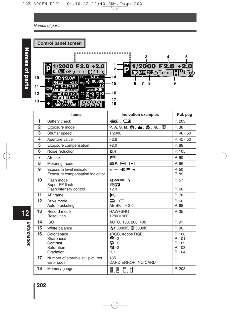 Names of par ts | Olympus EVOLT E-300 User Manual | Page 202 / 212